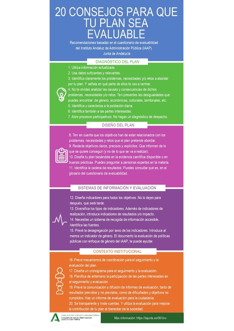 20 consejos para que tu plan sea evaluable | Evaluación de Políticas Públicas - Actualidad y noticias | Scoop.it