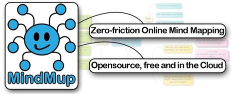 MindMup: Working with Google Drive | Into the Driver's Seat | Scoop.it