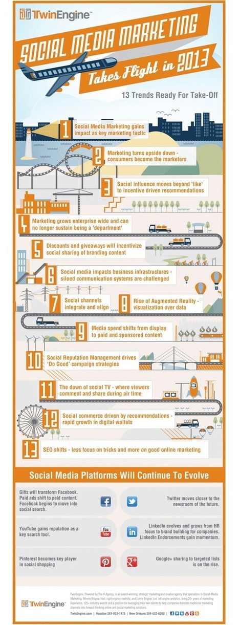 Strategy of Social Media Marketing Infographic | Design, Science and Technology | Scoop.it