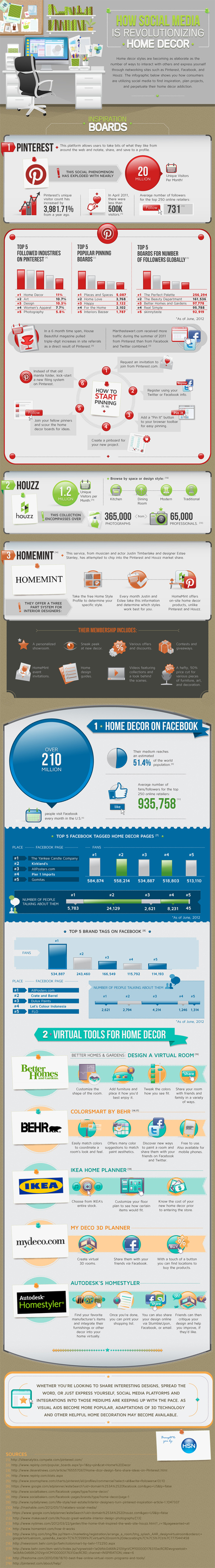 How Pinterest Is Revolutionizing The Home Decor Industry [Infographic] | MarketingHits | Scoop.it