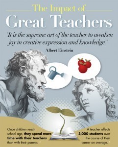 Infographic: The Impact of Great Teachers | Professional Learning for Busy Educators | Scoop.it