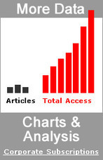 Marketers Still Having Trouble With Social ROI [SURVEY] | Social Marketing Revolution | Scoop.it