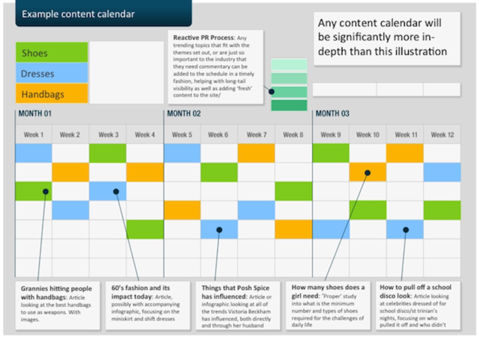 How to Create a Content Calendar to Correlate SEO Results | Marketing de contenidos, artículos seleccionados por Eva Sanagustin | Scoop.it