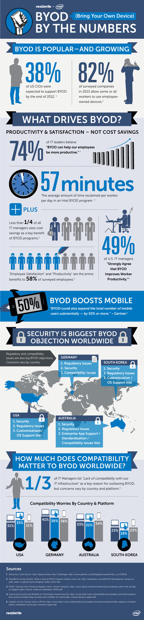 BYOD By The Numbers [Infographic] | Education & Numérique | Scoop.it
