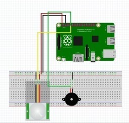 Make IOT Home Alarm System with Pi  | tecno4 | Scoop.it