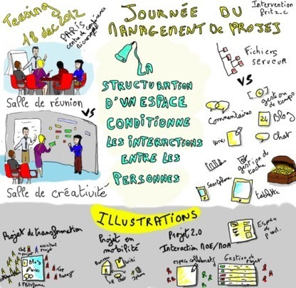 Journée du Management de Projet - Paris 12 Déc 2013 | Micosoft & DantotsuPM.com | Chaîne Critique | Scoop.it