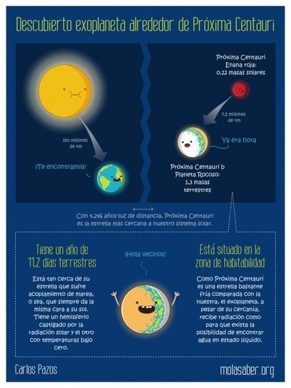 Más allá del punto azul pálido: Proxima B, una exo-tierra a 4,2 años luz | Ciencia-Física | Scoop.it