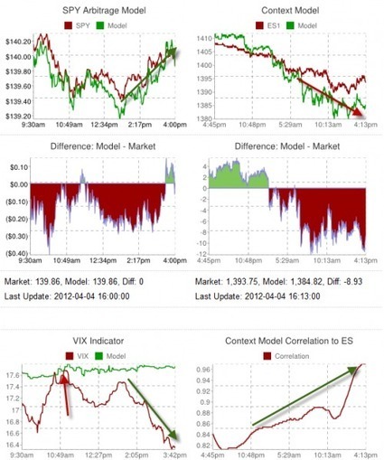 Stocks Have Second Biggest Plunge Of 2012 | ETF Research & Solutions | Scoop.it