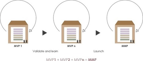 Sprint Increment vs Potential Shippable Product vs MVP vs MMP | Devops for Growth | Scoop.it