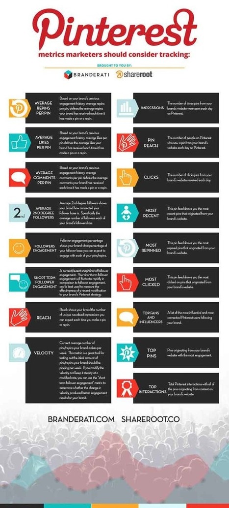 Pinterest Marketing Metrics: What do they all mean? [Infographic] | digital marketing strategy | Scoop.it