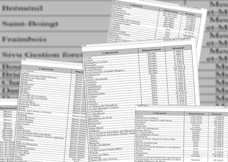 Des subventions exceptionnelles de l'État pour près de 370 communes et intercommunalités | Finances, fiscalité & commande publique. Juridique | Scoop.it