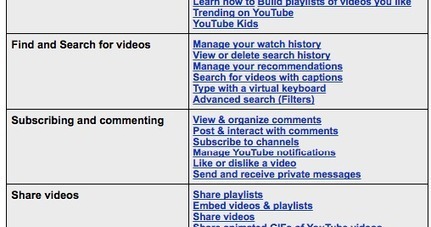 Tips and Guidelines to Help You Integrate YouTube In Your Remote Teaching | Information and digital literacy in education via the digital path | Scoop.it