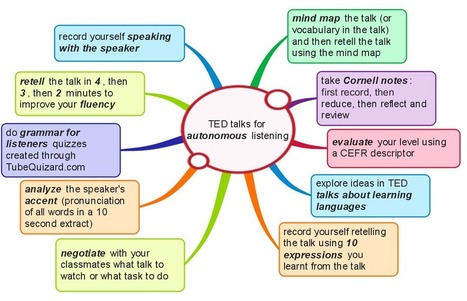 TED talks for autonomous listening: ten activities | ESL links for my students | Scoop.it
