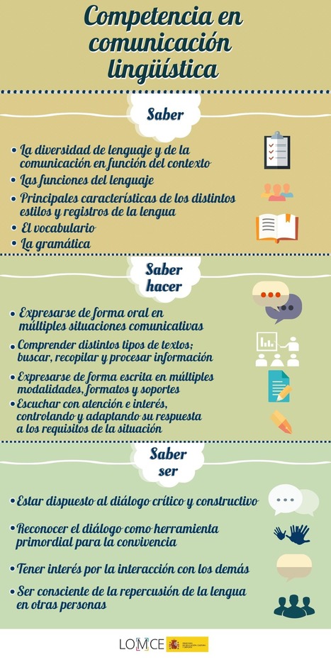 infografias competencias clave LOMCE | TIC & Educación | Scoop.it