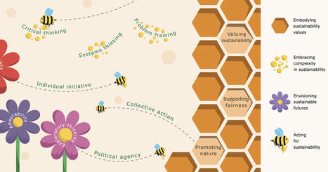 Les douze comp&eacute;tences &laquo; vertes &raquo; &agrave; favoriser pour un monde durable | Prospective emploi comp&eacute;tence | Scoop.it