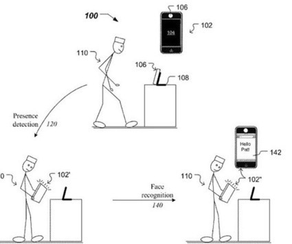 El reconocimiento facial para iOS y OS X… más cerca - Computer World España | Information Technology & Social Media News | Scoop.it