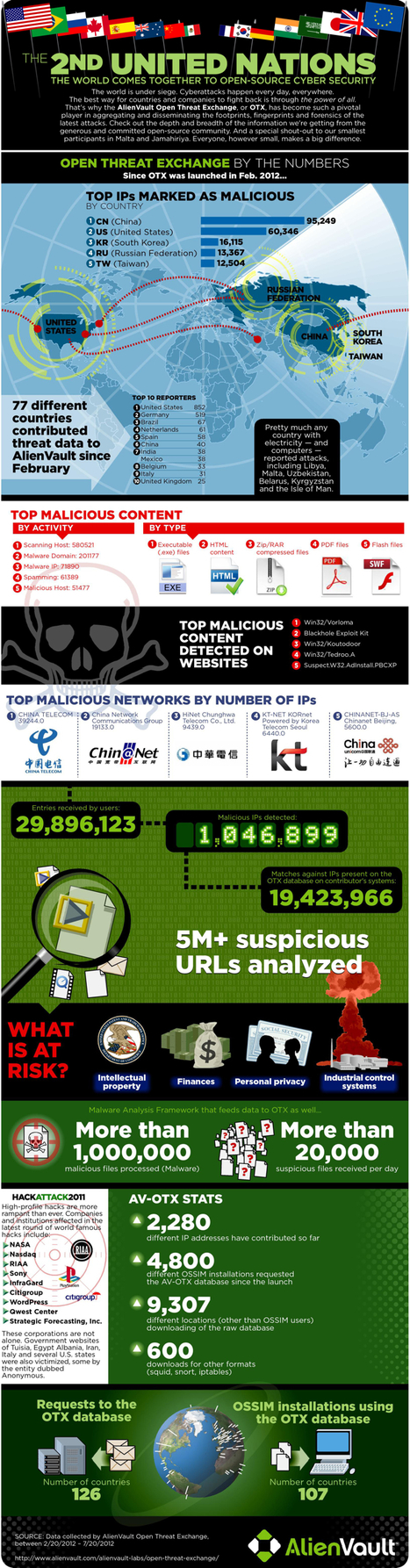 Why Cyber Security is Important [Infographic] | Apple, Mac, MacOS, iOS4, iPad, iPhone and (in)security... | Scoop.it