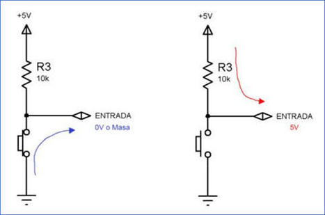 A tecnoloxía na secundaria: Extensión para entradas Pull-Up | tecno4 | Scoop.it