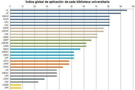 Facebook en las bibliotecas universitarias peruanas | E-Learning-Inclusivo (Mashup) | Scoop.it