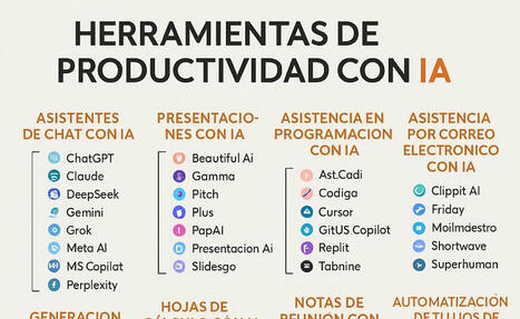 Más de 70 herramientas de IA para hacer en minutos lo que antes nos llevaba meses | TIC & Educación | Scoop.it