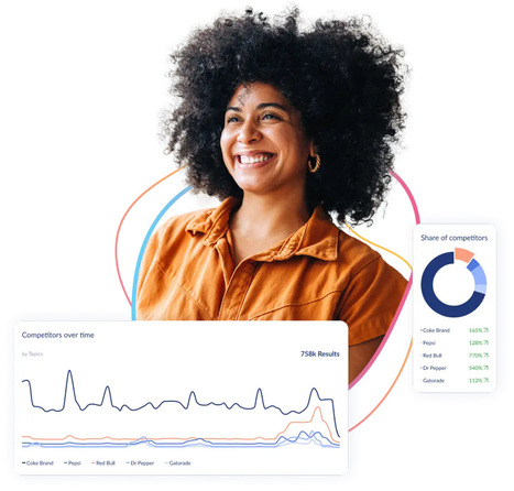 Outils gratuits de veille et d'analyse du web et des réseaux sociaux | Ressources Community Manager | Scoop.it