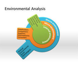 Free Environmental Analysis PowerPoint Template | Free Business PowerPoint Templates | Scoop.it
