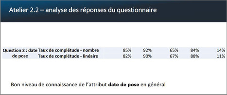 De quoi parle-t-on lorsqu&rsquo;on parle de l&rsquo;&eacute;tat des r&eacute;seaux d&rsquo;eau potable&nbsp;? Enqu&ecirc;te sur les donn&eacute;es de la gestion patrimoniale&nbsp; | Gestion de l'eau | Scoop.it