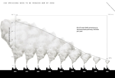 Beautiful Graphics Explain The Master Plan For A Nearly Zero Carbon Emissions Europe By 2050 | Slideshows | Journalisme graphique | Scoop.it