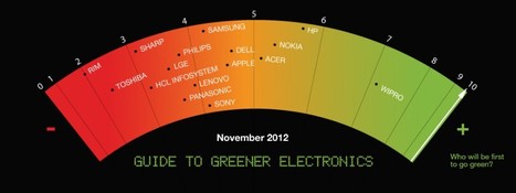 Guide to Greener Electronics [Greenpeace] | #eHealthPromotion, #SaluteSocial | Scoop.it