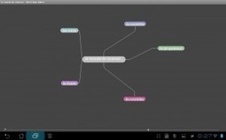 Mind Map Memo | Le propulseur de Ticeman | Cartes mentales | Scoop.it