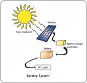 Earth4Energy.com - make solar panel and make wind turbine | An Electric World | Scoop.it