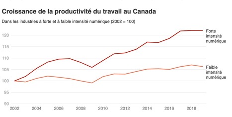 Virage numérique : l’économie québécoise est-elle dans le coup? | WHY IT MATTERS: Digital Transformation | Scoop.it