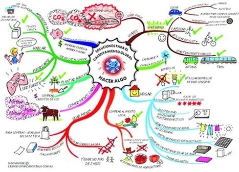 Una tiza y tú: Técnicas de desarrollo de la Creatividad: Mapas mentales | Educación, TIC y ecología | Scoop.it