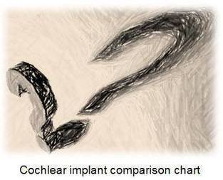 Cochlear Announces Next Phase in Development of Totally Implantable Cochlear Implant Technology | Revue de presse Implant Cochléaire | Scoop.it
