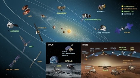 Los problemas del programa de exploración planetaria de la NASA | Ciencia-Física | Scoop.it