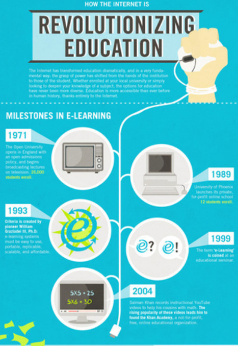How the Internet is Revolutionizing Education | :: The 4th Era :: | Scoop.it