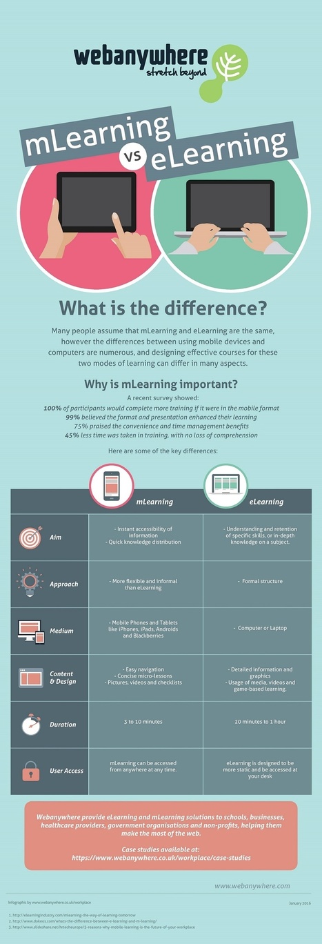 mLearning vs eLearning | mlearn | Scoop.it