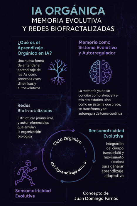Investigamos el»Aprendizaje Adaptativo Orgánico” utilizando un lenguaje con impacto académico, técnico (IA) y de innovación aplicable – | E-Learning-Inclusivo (Mashup) | Scoop.it