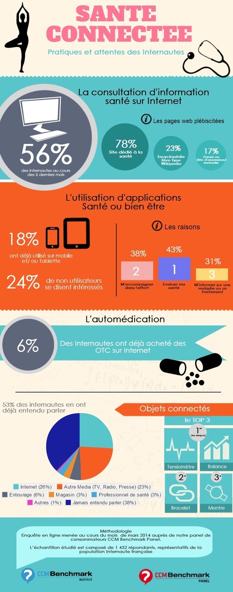 Objets connectés : pourquoi ils vont révolution... | INNOVATION ET TECHNOLOGIES | Scoop.it