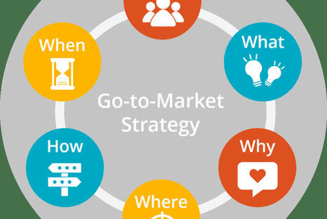The Impact of Technology on Modern Go-to-Market Strategy Frameworks | TechBullion | The GTM Alert | Scoop.it