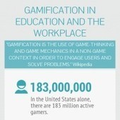 Infographic: Gamification in education & the workplace | Infogram | The 21st Century | Scoop.it