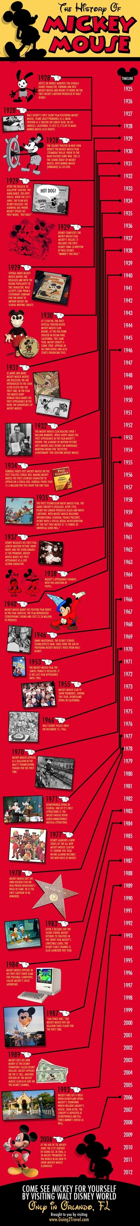 The History of Mickey Mouse | Cool Infographics | World's Best Infographics | Scoop.it