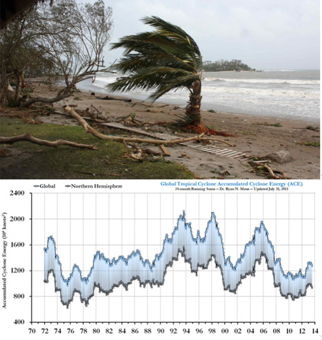 Billet d’humeur politique : cyclone sur le Vanuatu | Koter Info - La Gazette de LLN-WSL-UCL | Scoop.it