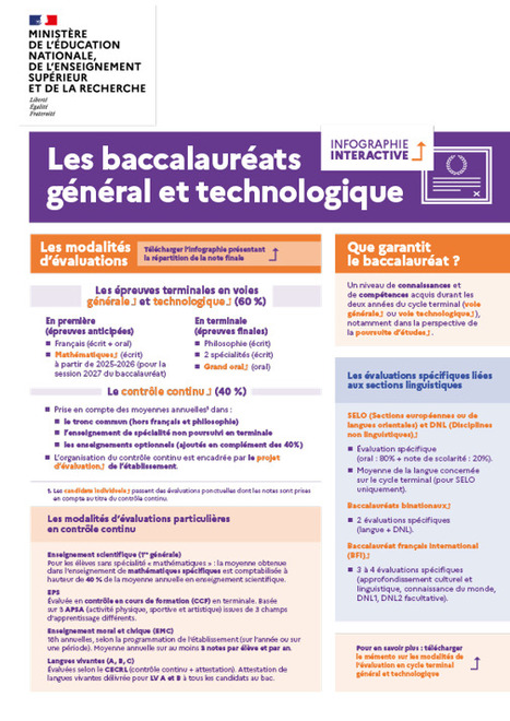 Les baccalauréats général et technologique : infographie interactive | Veille Éducative - L'actualité de l'éducation en continu | Scoop.it
