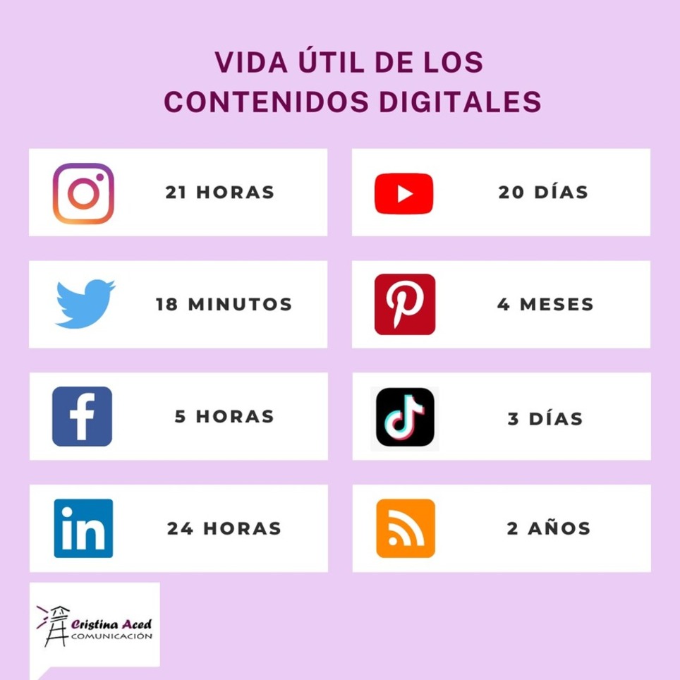 5 formas de alargar la vida de tus contenidos digitales | Marketing de contenidos, artículos seleccionados por Eva Sanagustin | Scoop.it