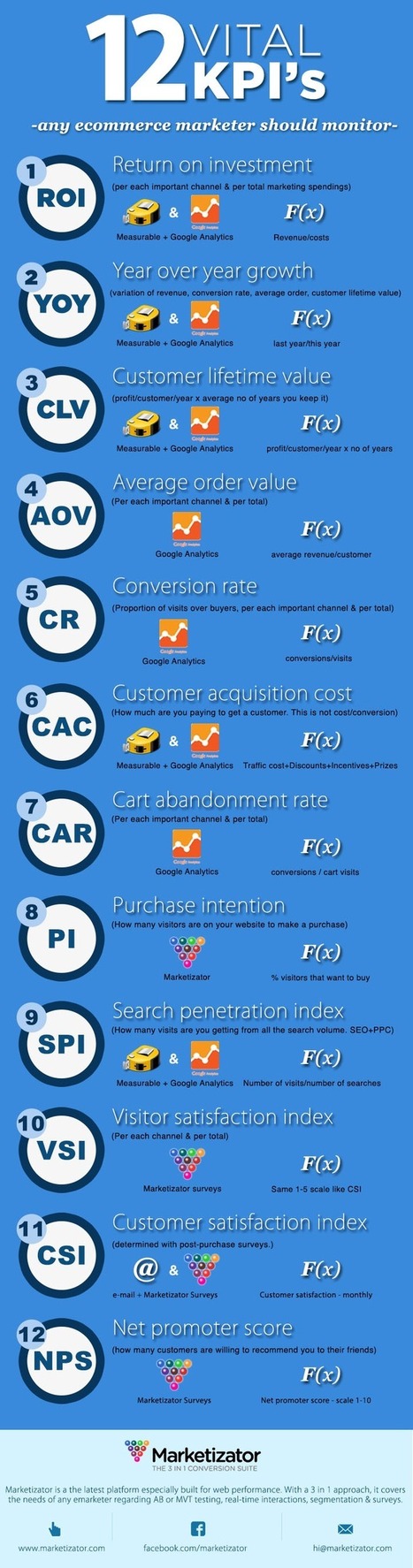 12 KPI's vitales en Comercio Electrónico #infografia #marketing #ecommerce | Seo, Social Media Marketing | Scoop.it