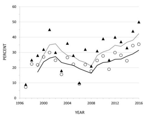 Tooth fracture frequency in gray wolves reflects prey availability | Loup | Scoop.it