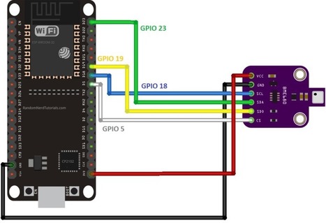 ESP32: Sensor ambiental BME680 con Arduino IDE  | tecno4 | Scoop.it