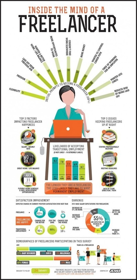 The Pros and Cons of Freelancing | Public Relations & Social Marketing Insight | Scoop.it