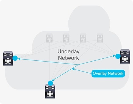 Data Center Spine-and-Leaf Architecture: Design Overview White Paper | Devops for Growth | Scoop.it